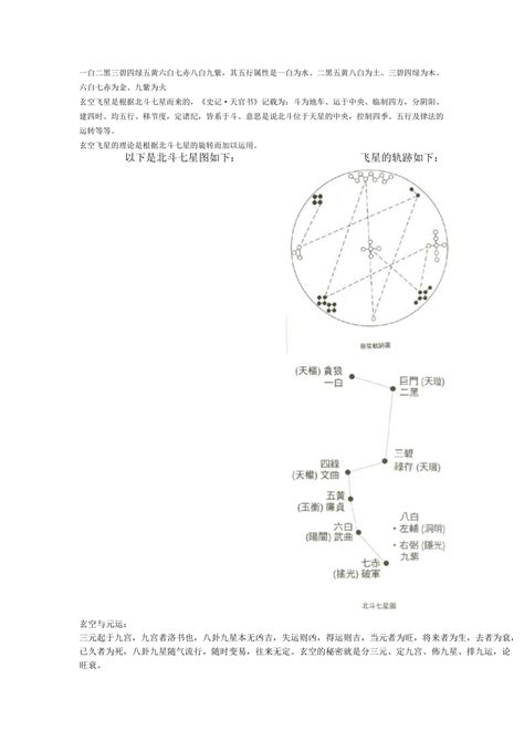 一白二黑 三碧 四绿|九宫飞星